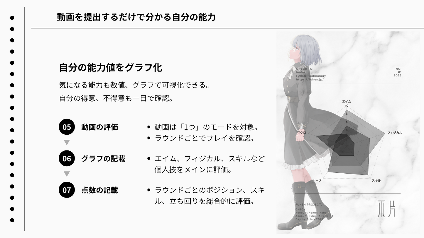 FUHEN プロコーチング