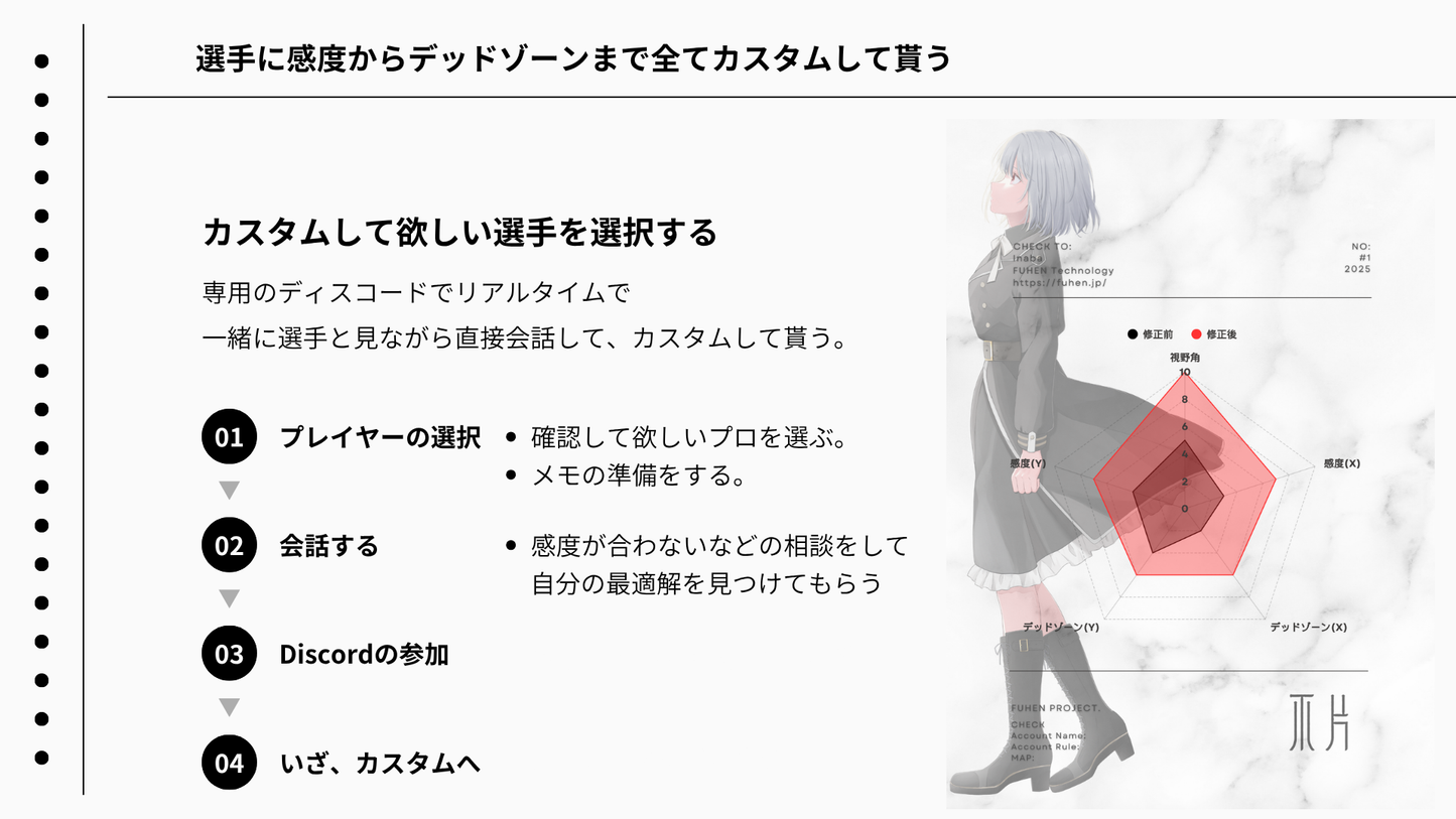 FUHEN カスタムコーチング(45分間)