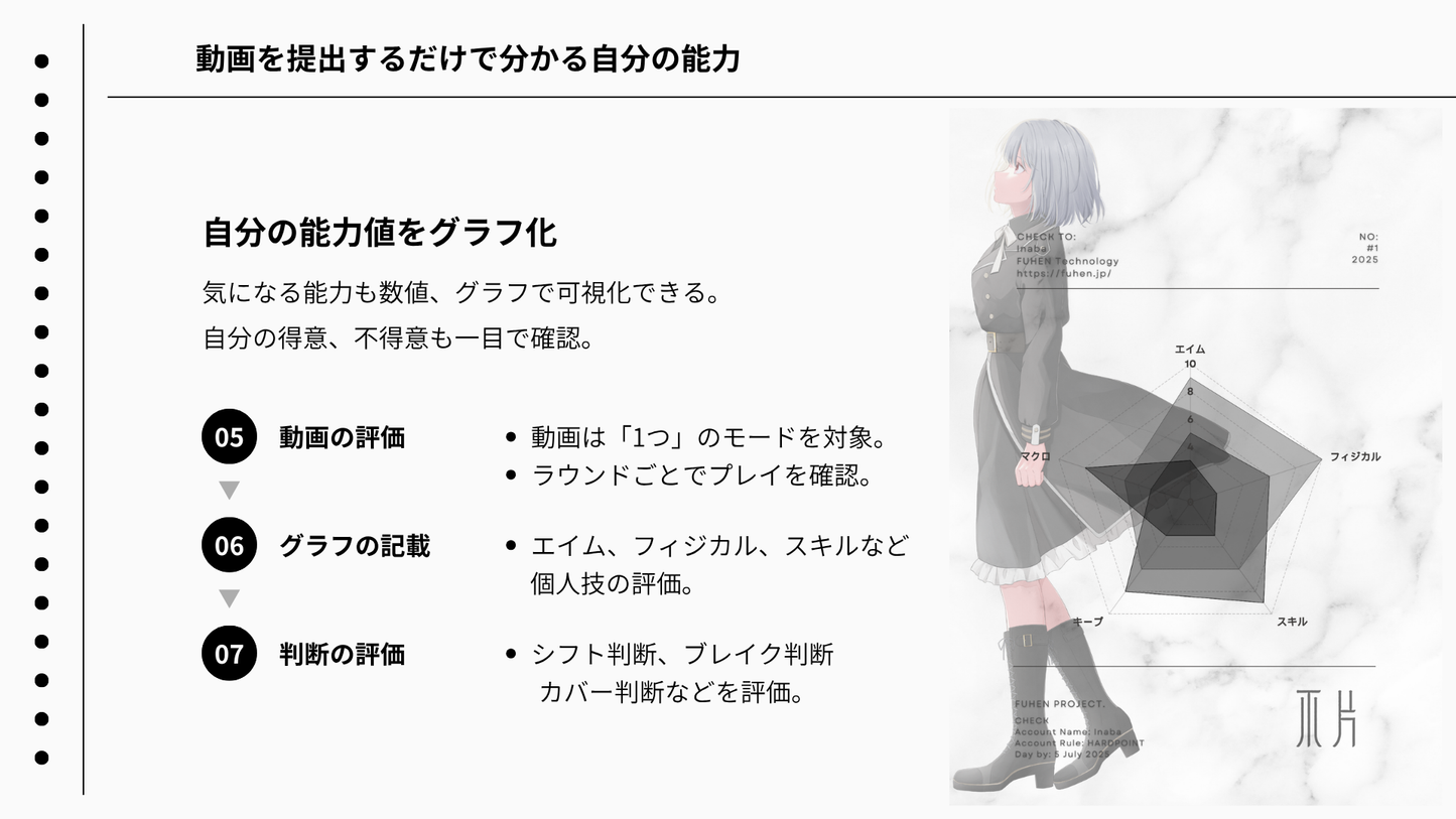 FUHEN トークコーチング（45分間）