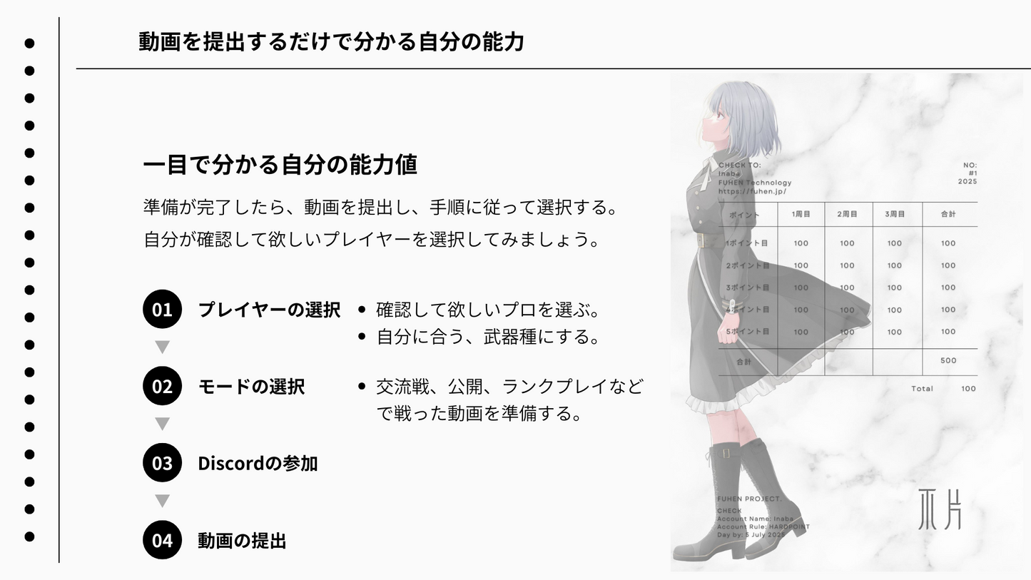 FUHEN プロコーチング