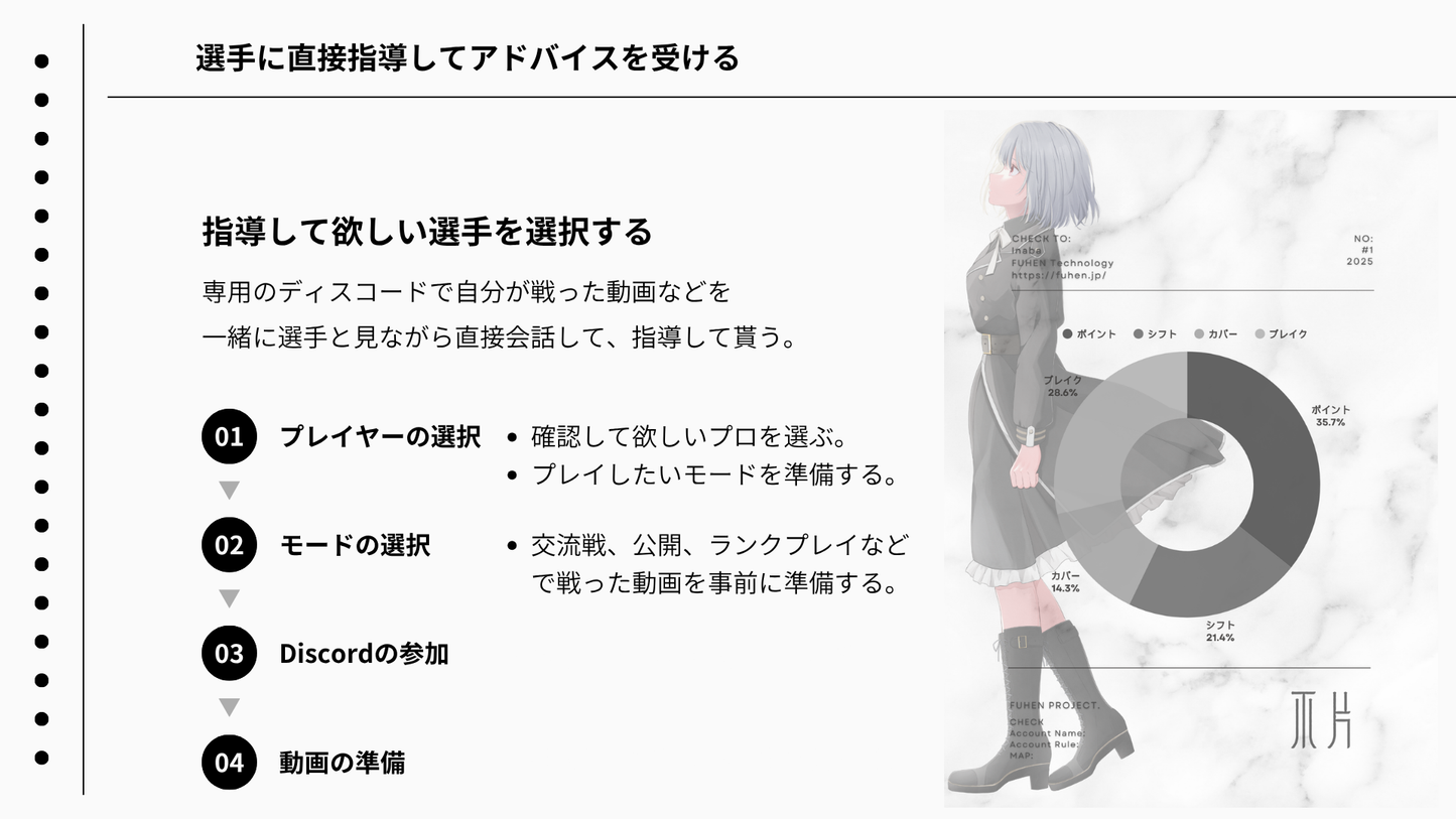 FUHEN トークコーチング（45分間）